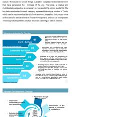 Urban Regeneration Mag Final 2 297