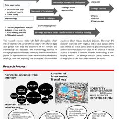 Urban Regeneration Mag Final 2 300