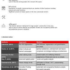 Urban Regeneration Mag Final 2 301