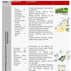 Urban Regeneration Mag Final 2 306